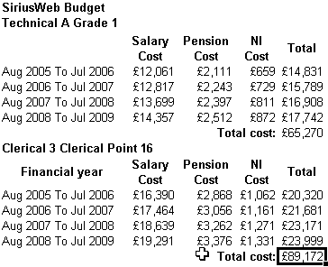 SiriusWeb Budget in Excel