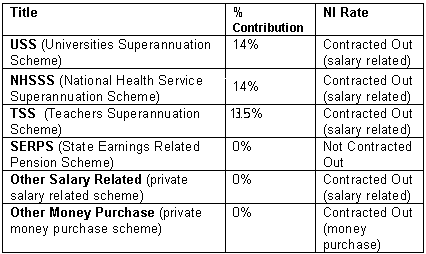 Pension schemes